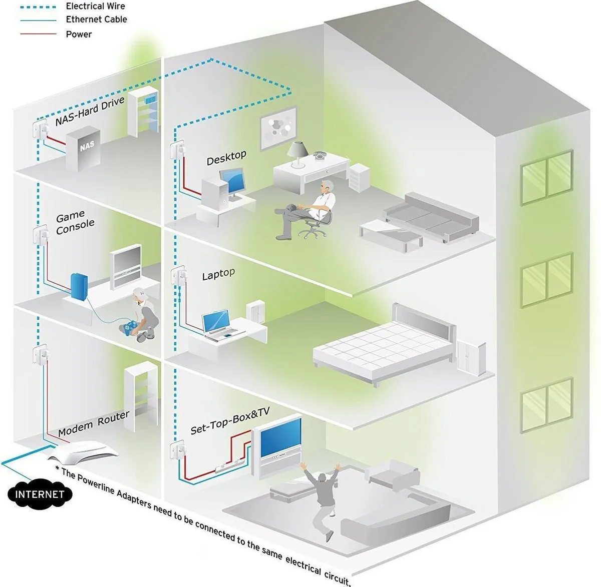 TP-LINK TL-PA4010PKIT-AV500 Powerline adapter met geÃƒÂ¯ntegreerd stopcontact startset