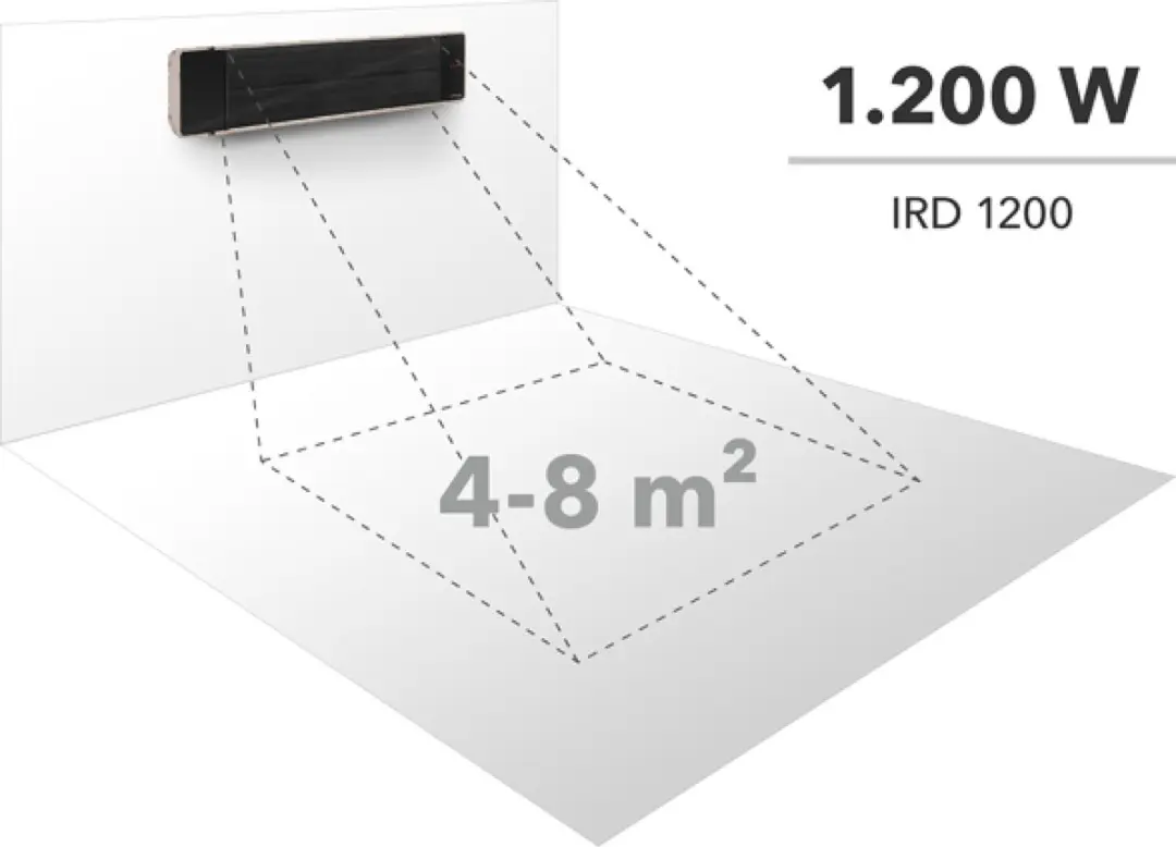 Trotec IRD 1200 Infrarood Verwarmingspaneel 1200W - Zwart