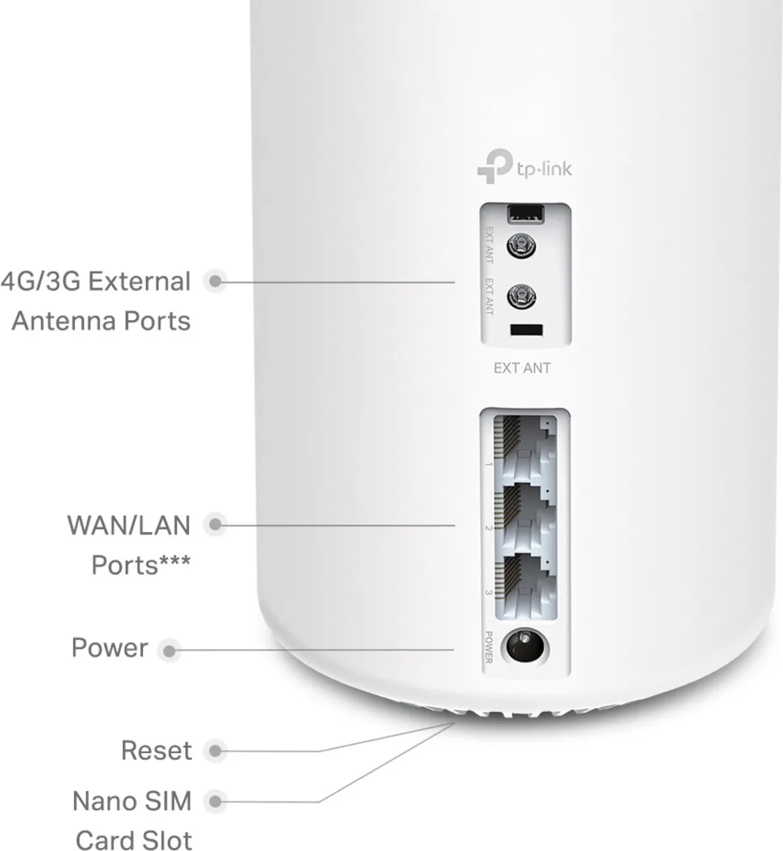 TP-Link Deco X20-4G Mesh WiFi 4G+ AX1800 - Wit