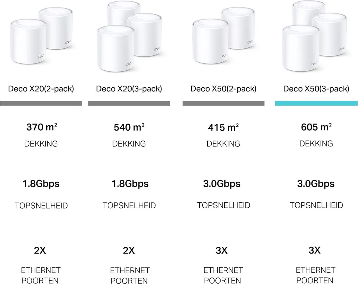 TP-Link Deco X50 Mesh WiFi 6 - 3-pack - Wit