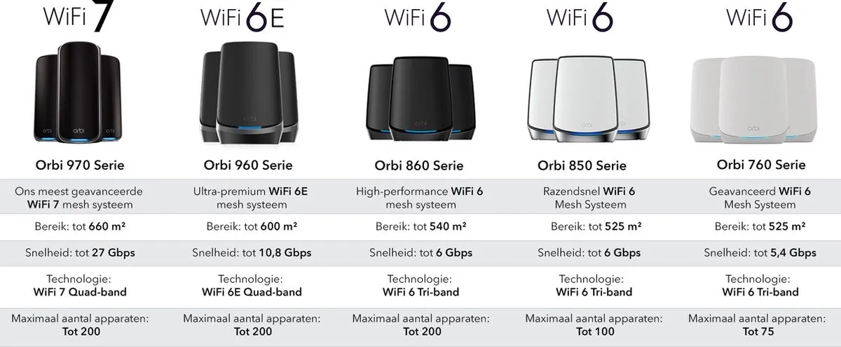 Netgear Orbi RBKE963B Mesh WiFi 6E Systeem - 3-Pack - Zwart