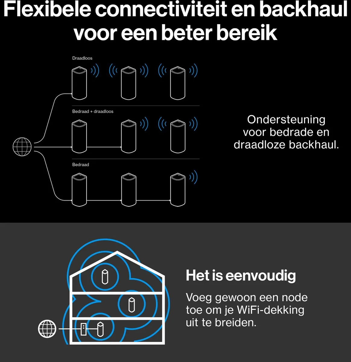 Linksys Velop Pro 7 10G - Mesh WiFi - Tri-Band - WiFi 7 Router - 11000 Mbps - 1-Pack - Wit
