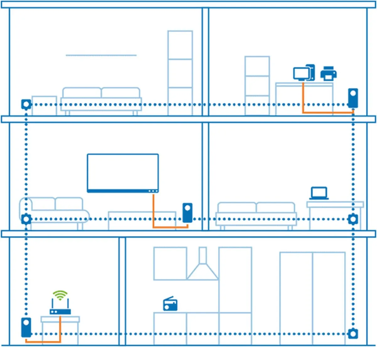 devolo Magic 2 LAN 1-1-1 - NL - Uitbreiding