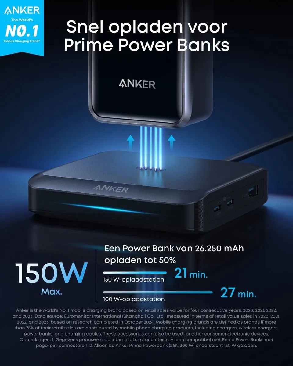 Anker Prime Power Bank A110AH11 - 26.250mAh 220W - 2x Zwart