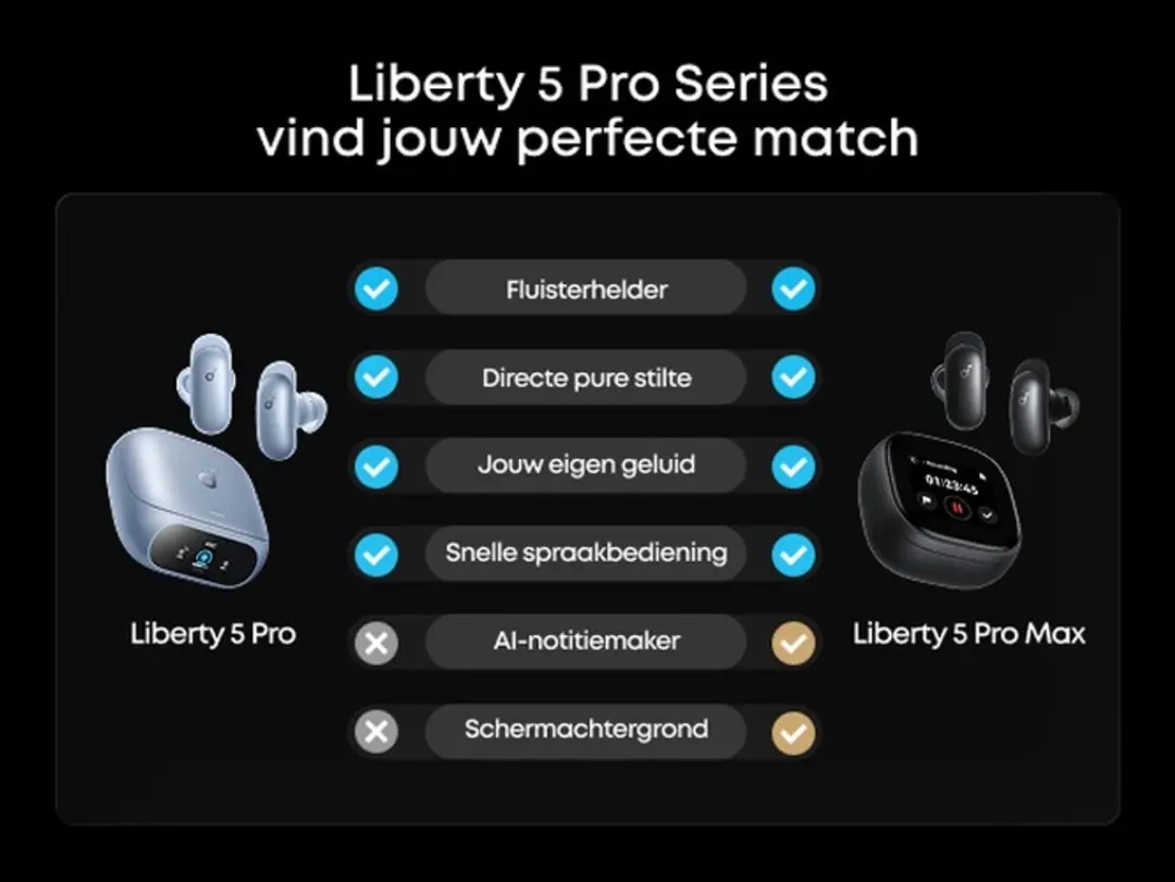 Soundcore Liberty 5 Pro Max Oordopjes - ANC 28u - Goud