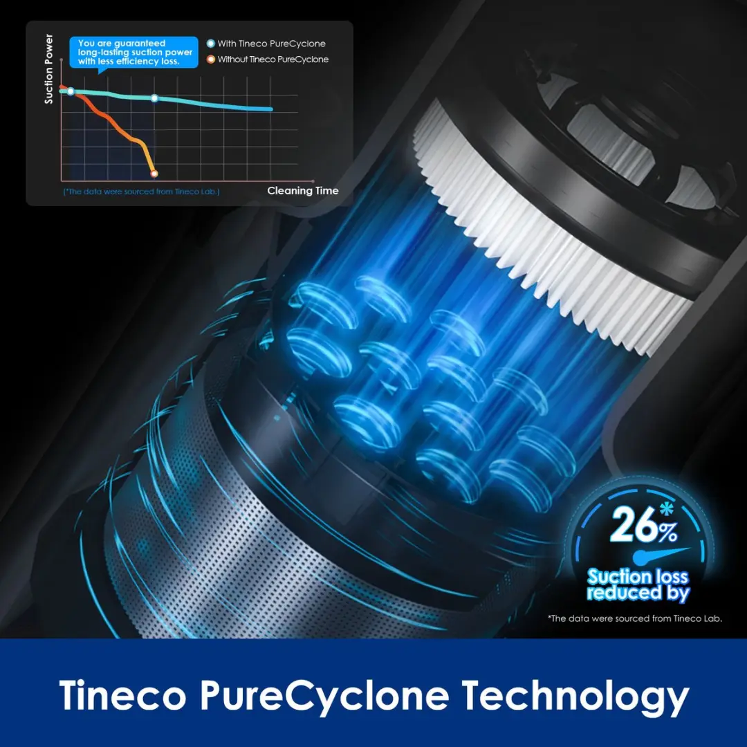 Tineco Pure One A25 Plus Stofzuiger - 200AW Wit