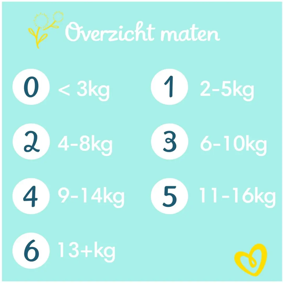 Pampers Premium Protection Maat 3 - 70 Stuks