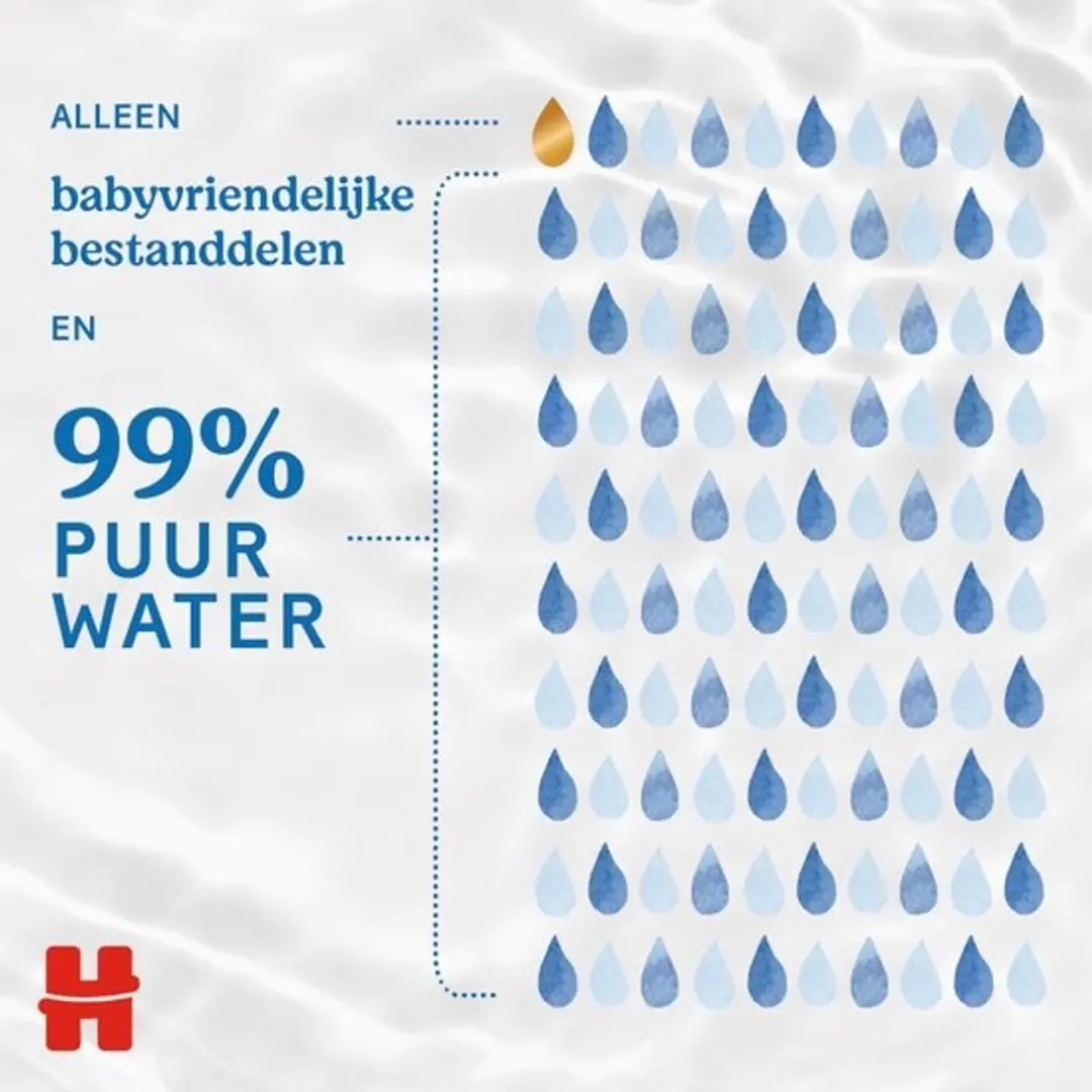Huggies Extra Care Sensitive Billendoekjes 1152 Stuks