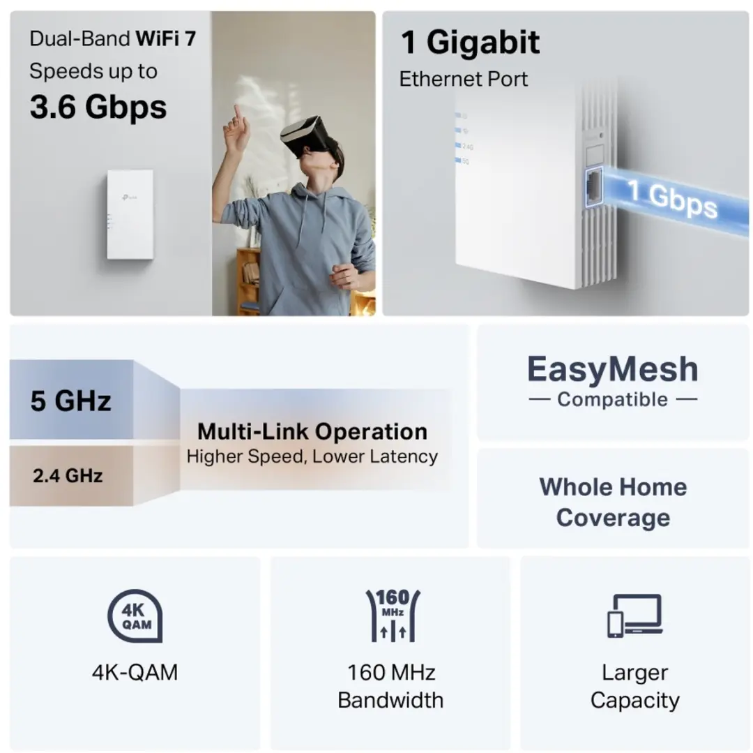 TP-Link RE220BE WiFi-signaalversterker Dualband - Gigabit Ethernet - Wit