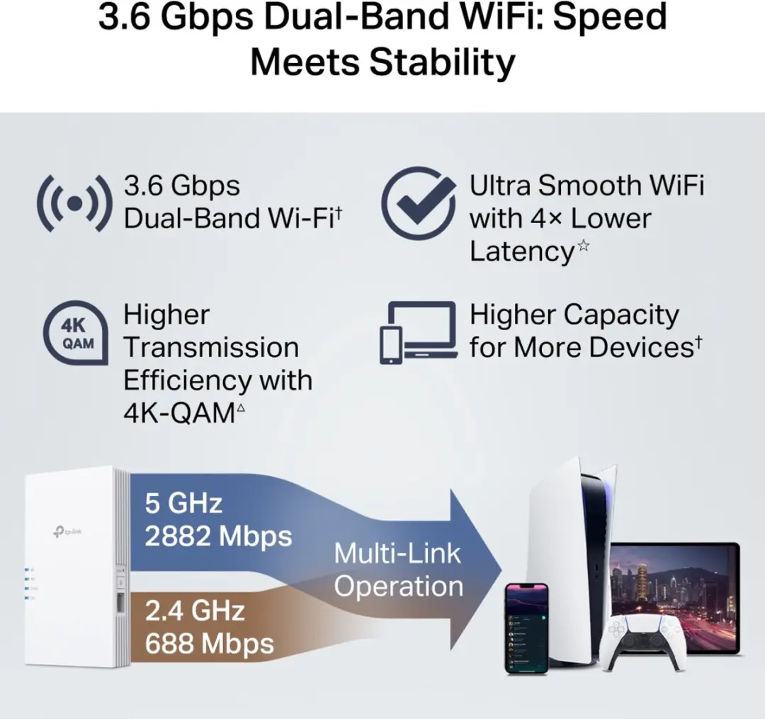TP-Link RE220BE WiFi-signaalversterker Dualband - Gigabit Ethernet - Wit
