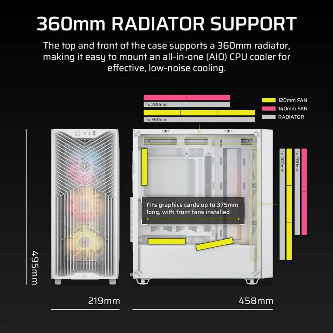 Corsair 3200D RS ARGB Midi Tower PC-behuizing - Wit