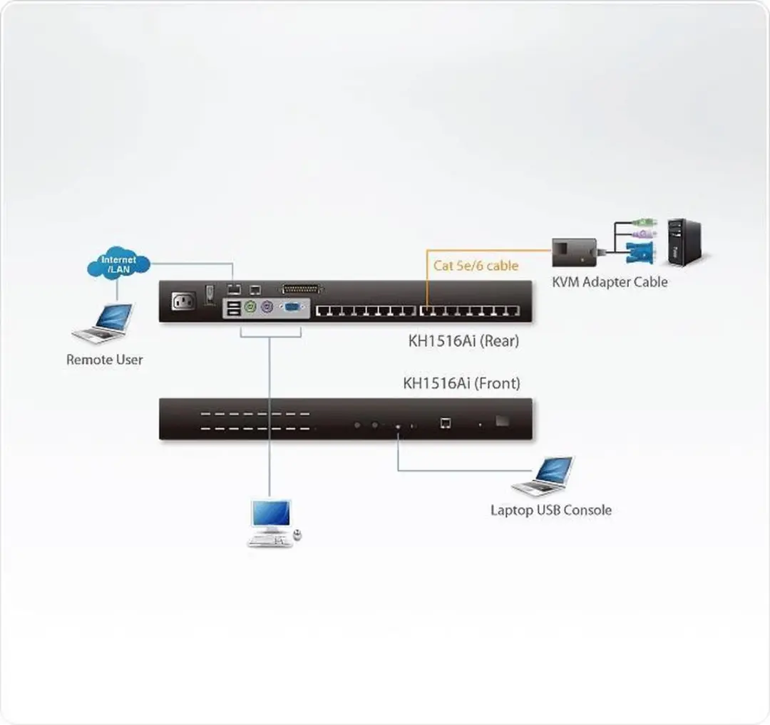 Aten CAT5e/6 KVM Over IP DCP2979 - 16 Poorten - afbeelding 4 van 6