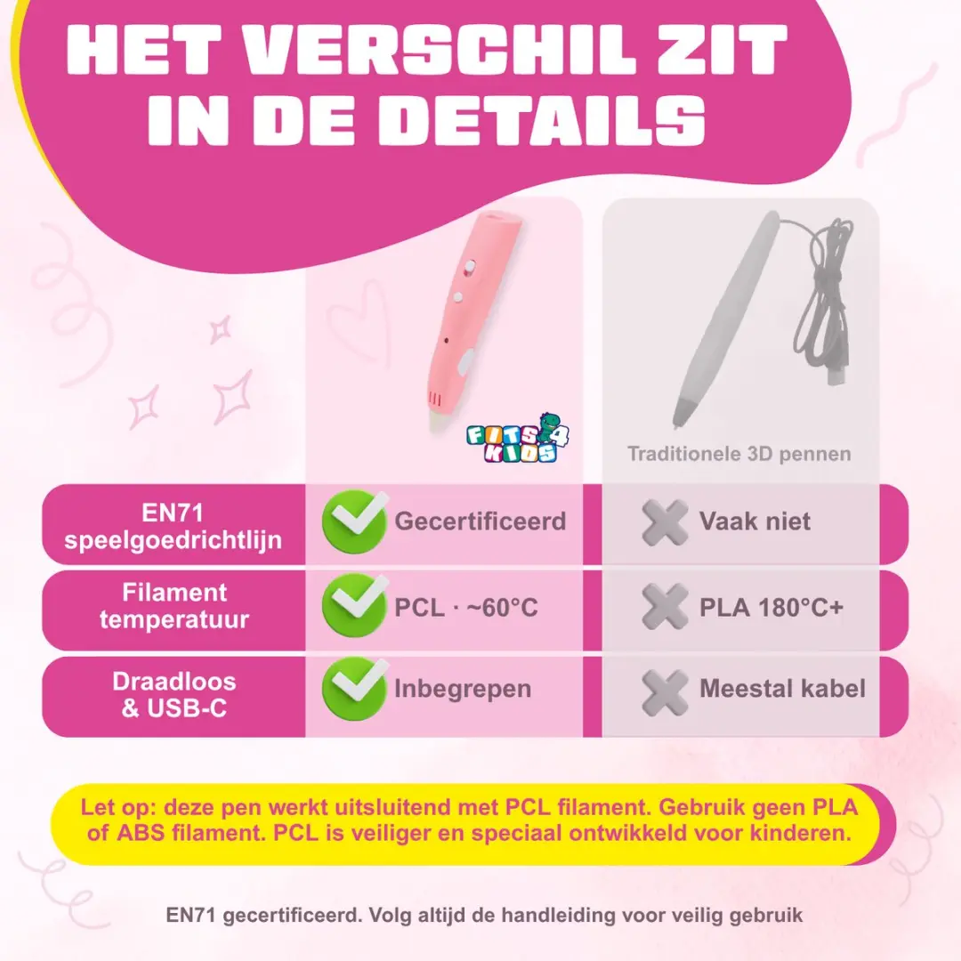 Fits4Kids 3D Pen Starterspakket Roze - Draadloos 60m PCL