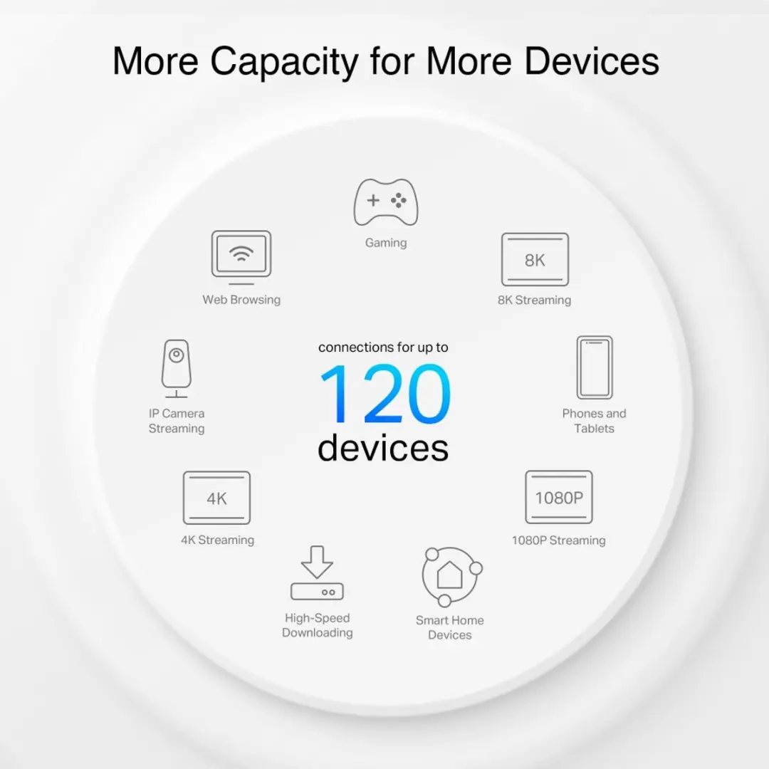 TP-Link Deco PX10 AX1500 Powerline Mesh WiFi - 3 Stuks