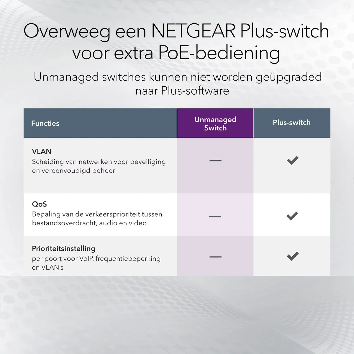 Netgear GS305P 5-Poort PoE+ Switch - 1Gbps - 63W - afbeelding 6 van 6