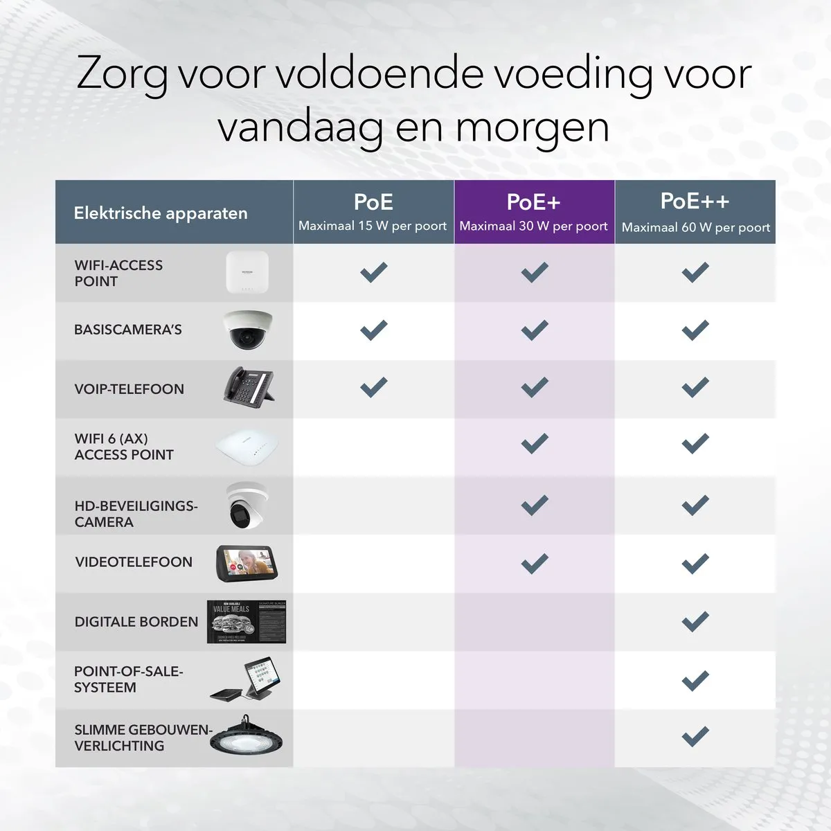 Netgear GS305P 5-Poort PoE+ Switch - 1Gbps - 63W