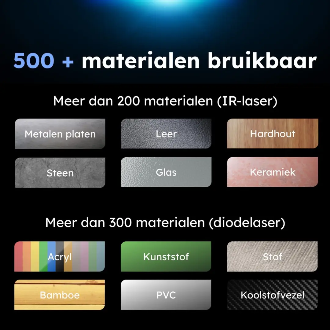 AtomStack Kraft Dubbele Lasersnijder 20W + 1,2W IR - 50x32cm