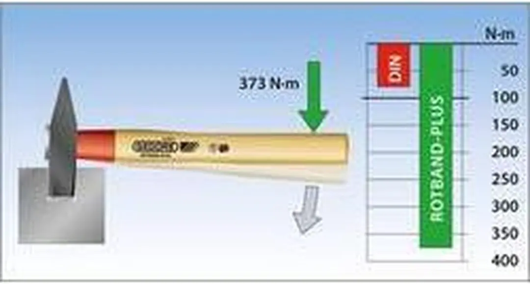 Gedore Habero Roodband Vuistmoker 1250g - afbeelding 6 van 6