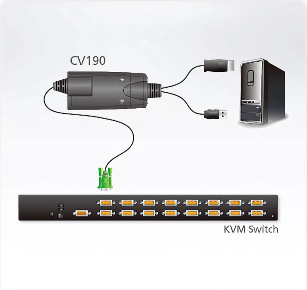 Aten CV190 DisplayPort-Consoleconverter
