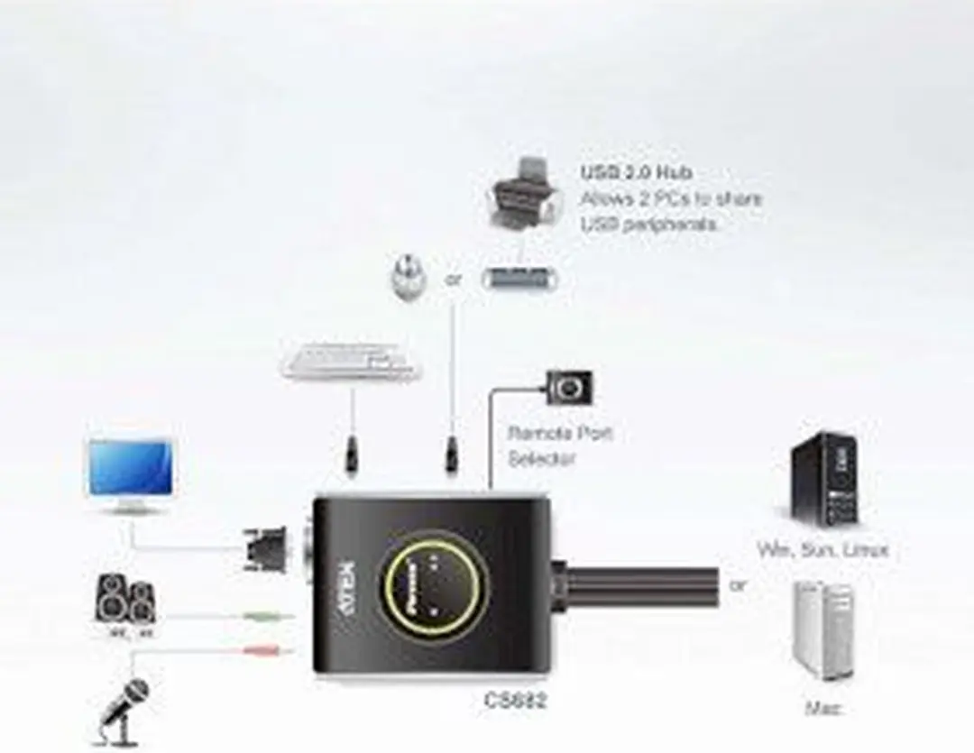 Aten CS682 DVI-D KVM Switch 2 naar 1 - USB Audio