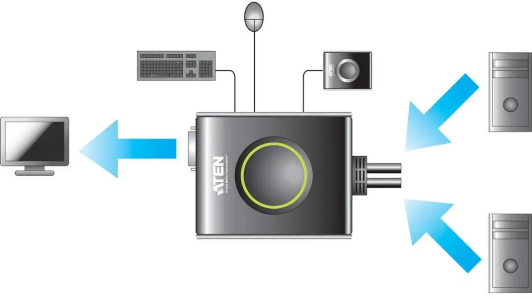 Aten CS682 DVI-D KVM Switch 2 naar 1 - USB Audio - afbeelding 6 van 6