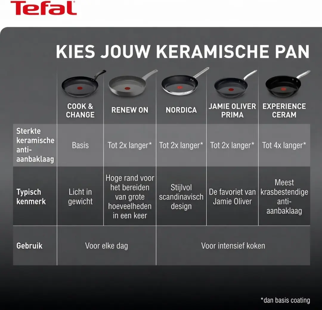 Tefal Experience Ceram G2229043 Pannenset - 2 Stuks - Grijs
