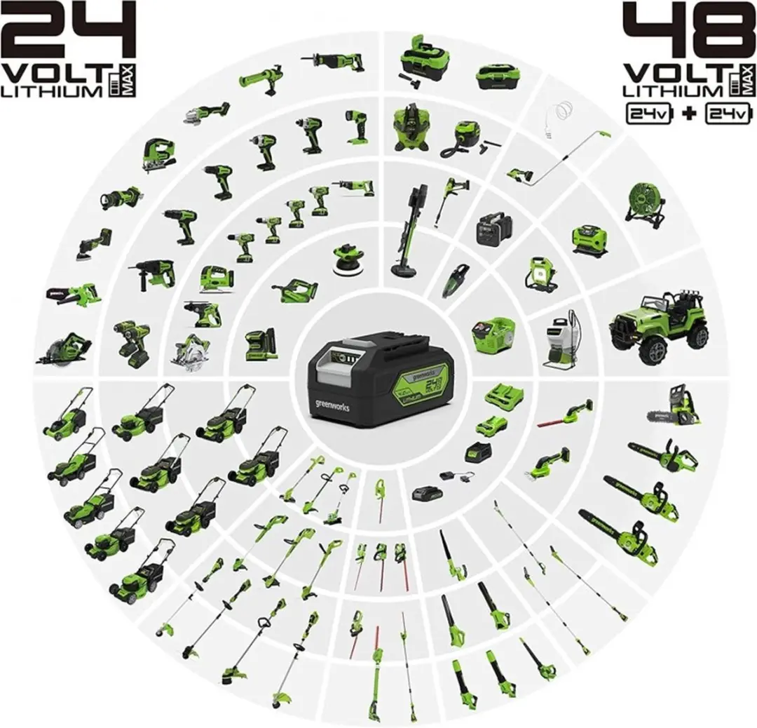 Greenworks GD40BCK2X Accu Trimmer & Bosmaaier - 2x Accu & Lader