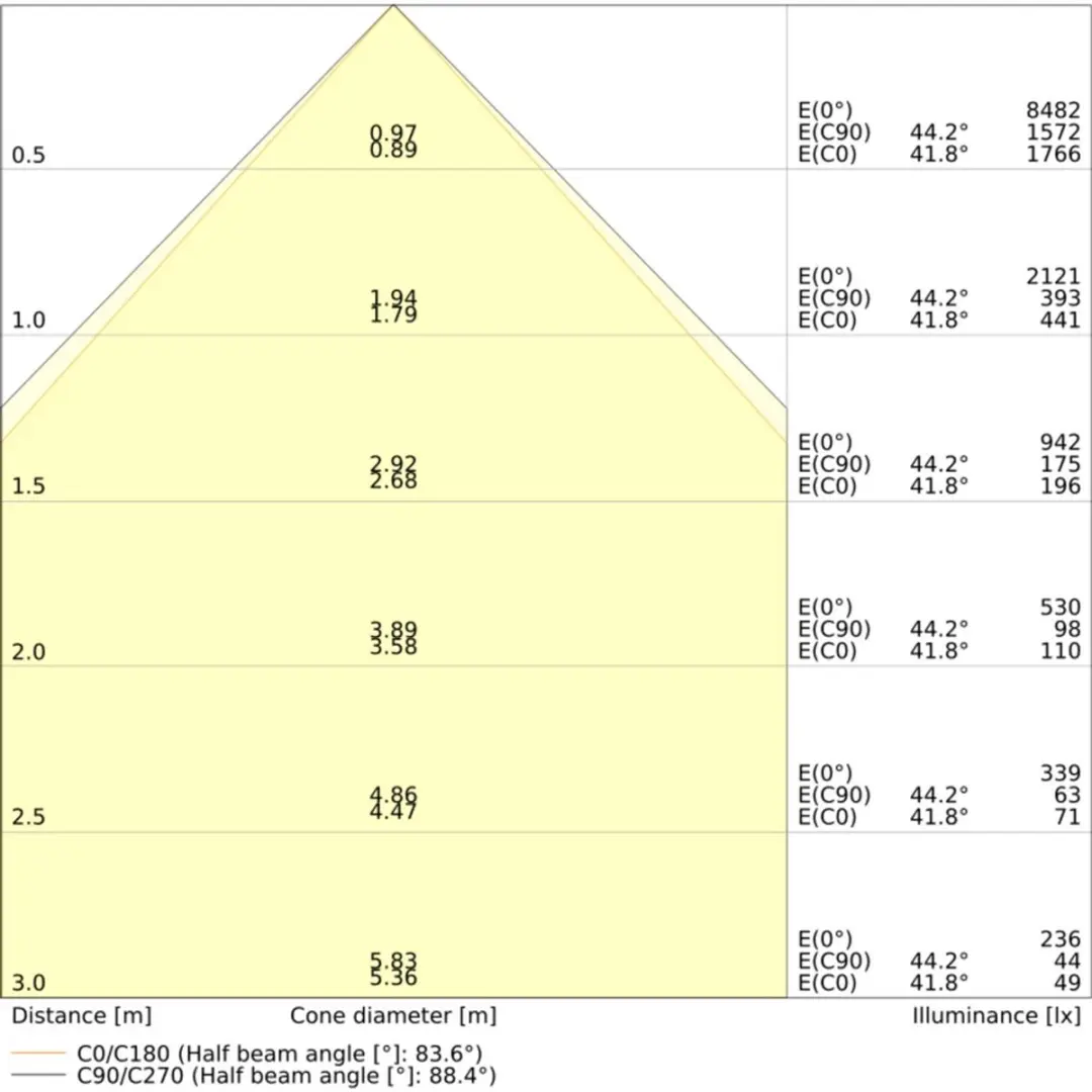 Ledvance LED Paneel Compact 30W 4200lm 60x60cm - Wit/Grijs/Zwart