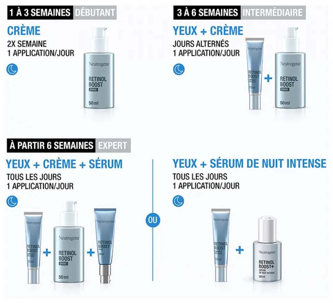 Neutrogena Retinol Boost Intens Nachtserum 30ml