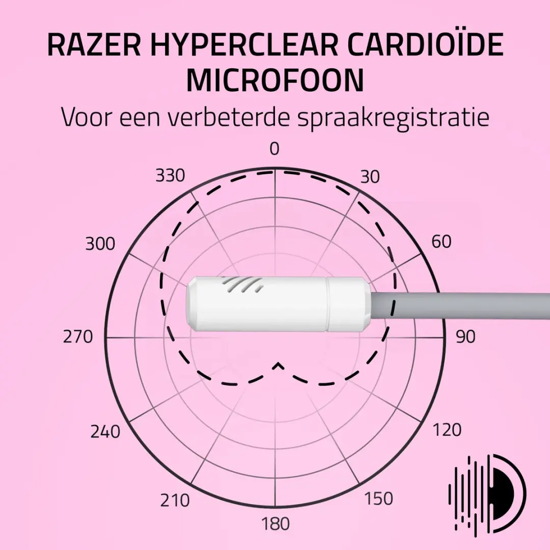 Razer Kraken Kitty V3 X RZ04-05350300 Gaming Headset - Wit