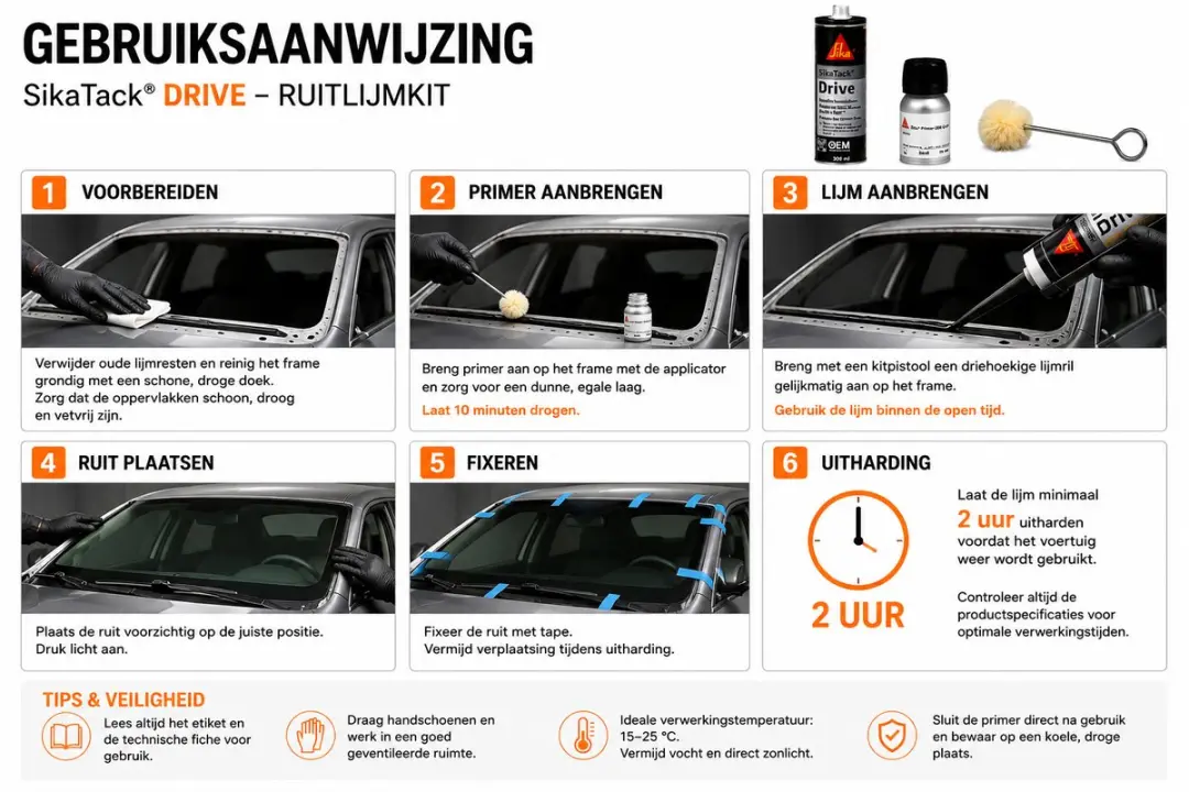 Sika Autoruit Montageset - Sikatack 300ml + Primer 30ml