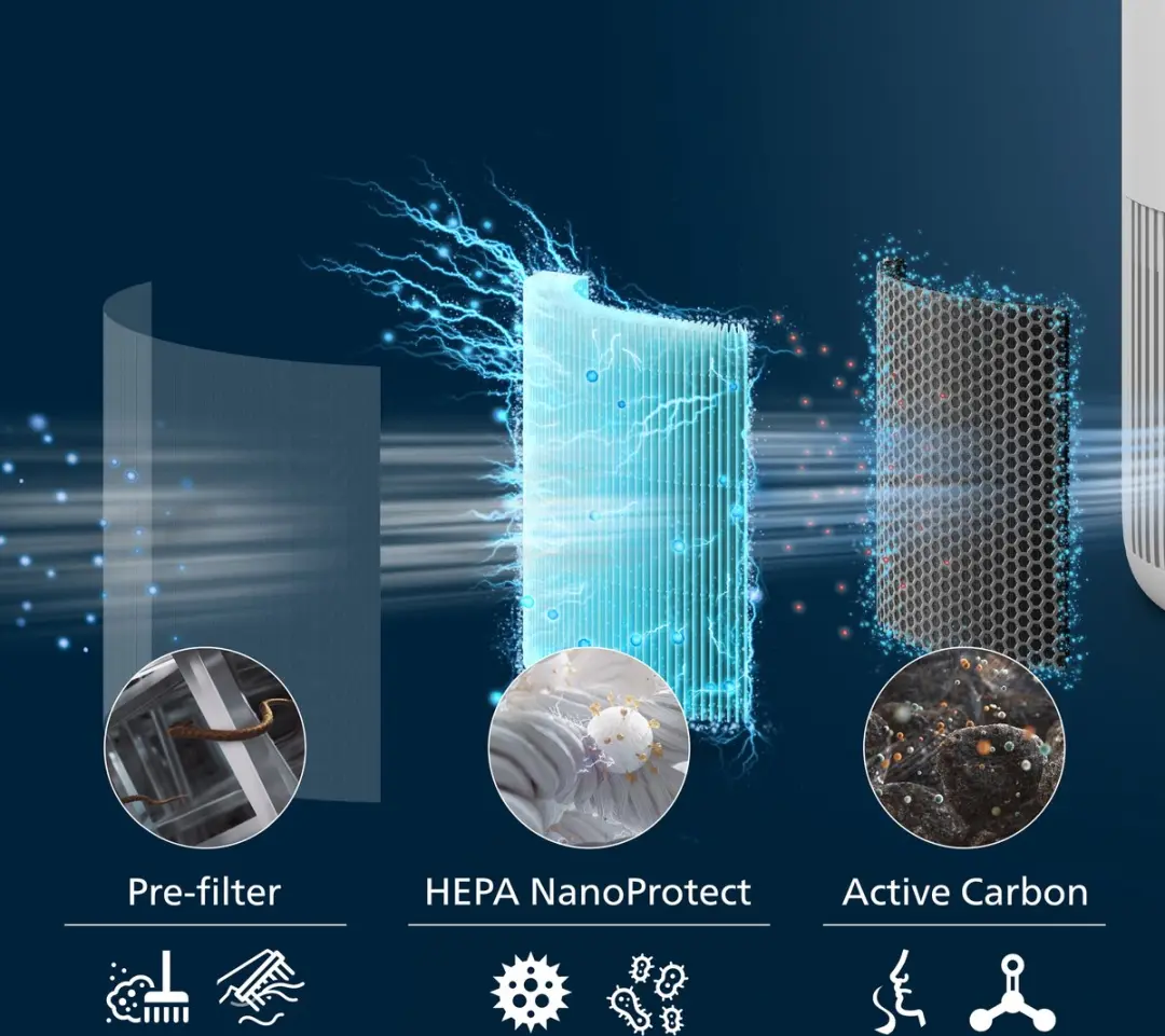 Philips PureProtect Mini FY0910/30 Voorfilter - Grey