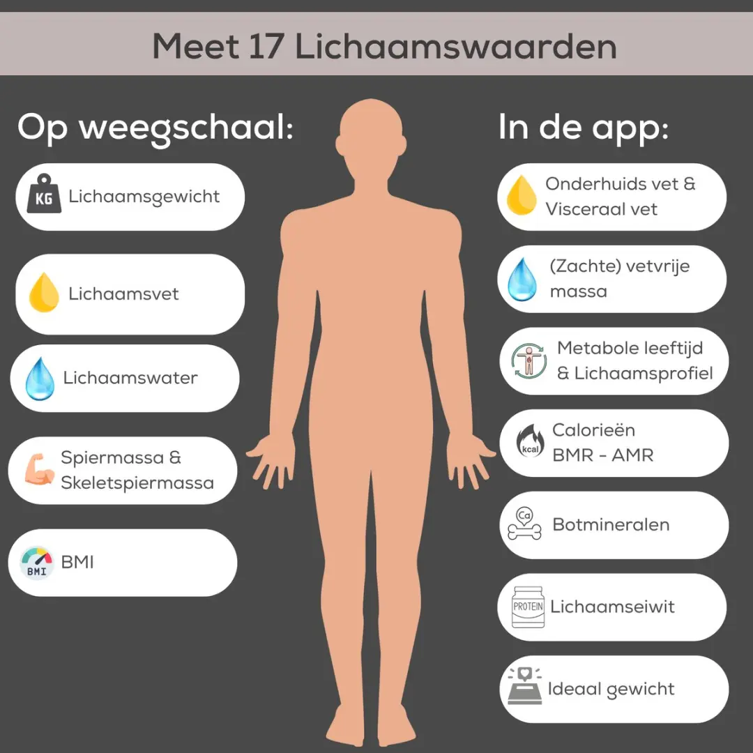 Beurer BF 450 Personenweegschaal - Digitaal 180kg - 8 Gebruikers - Zwart