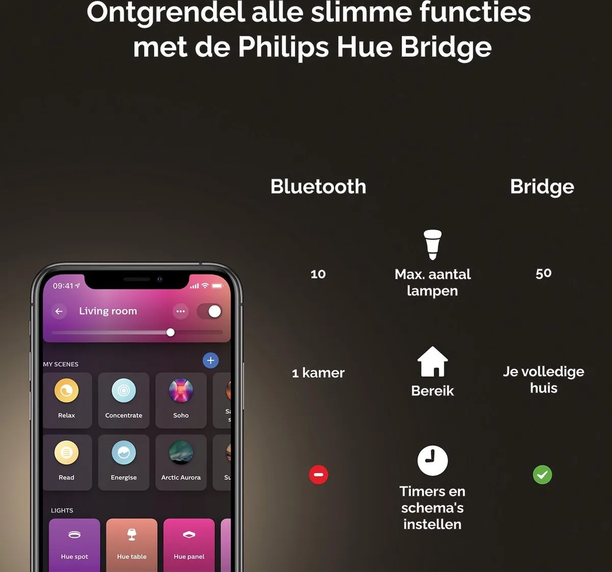 Philips Hue Starterspakket E27 - 2x White and Color Ambiance - Incl. Bridge