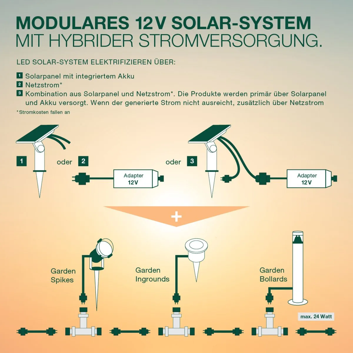 LEDVANCE ENDURA HYBRID TRANSFORMATOR, componenten voor hybrideverlichting, zwart, kunststof, beschermingsklasse IP67, zonne- en netvoeding, verschillende toepassingen, eenvoudige installatie