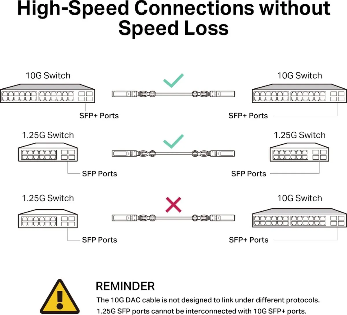 TP-Link TL-SM5220-1M Glasvezelkabel SFP+ DAC - Zwart