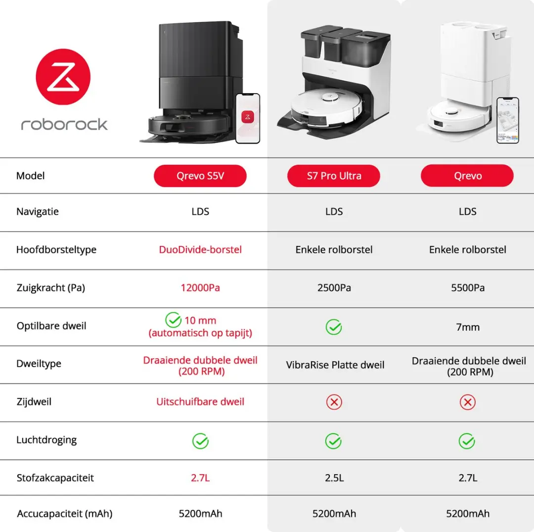 Roborock Qrevo S5V Robotstofzuiger - 12000Pa - Zwart