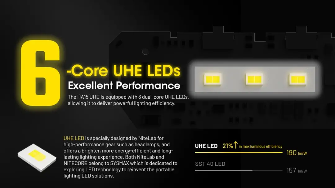 Nitecore HA15 UHE Hoofdlamp - Zwart
