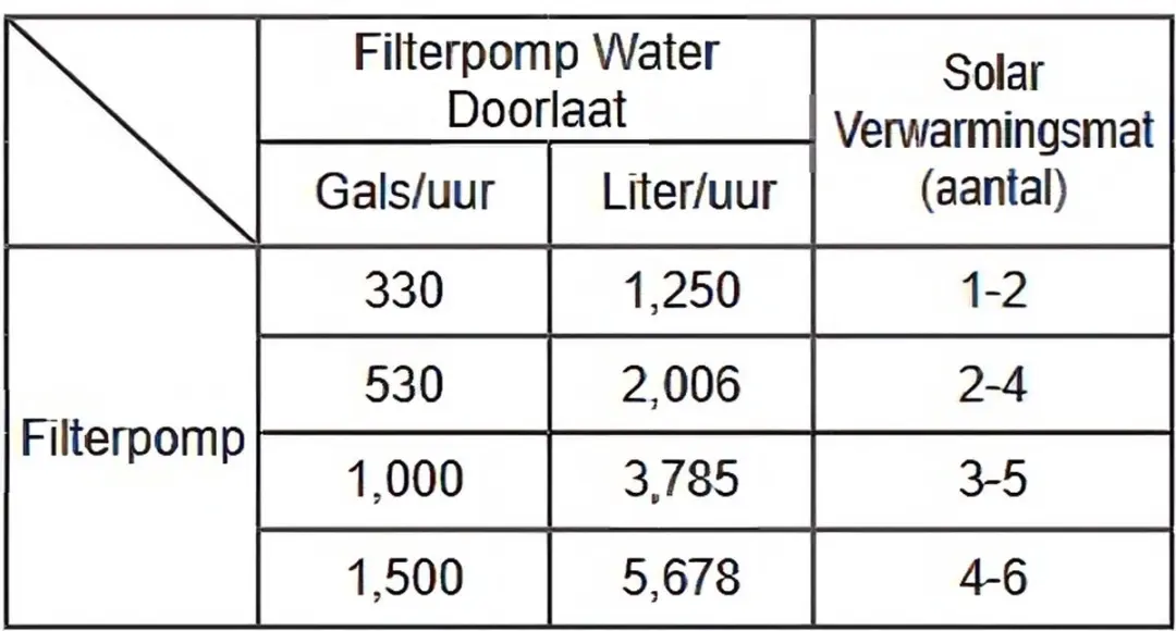 Intex Solar Warme Matten 4 Stuks - Zwart