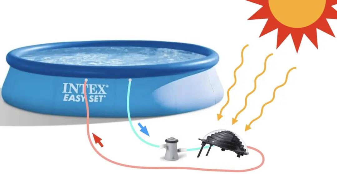 Intex Easy Set COMFORT 28142GNCMF Zwembad - Ø396cm Blauw - afbeelding 2 van 5