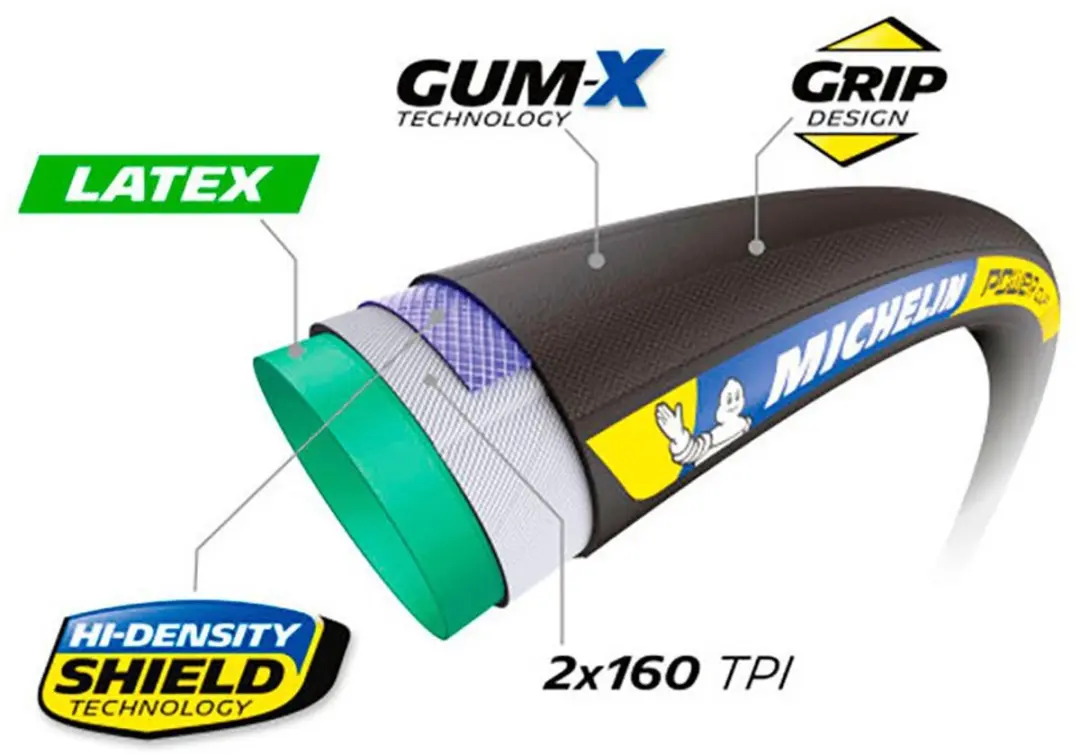 Michelin Power Cup Tubular 700x23 Racefietsband - Zwart
