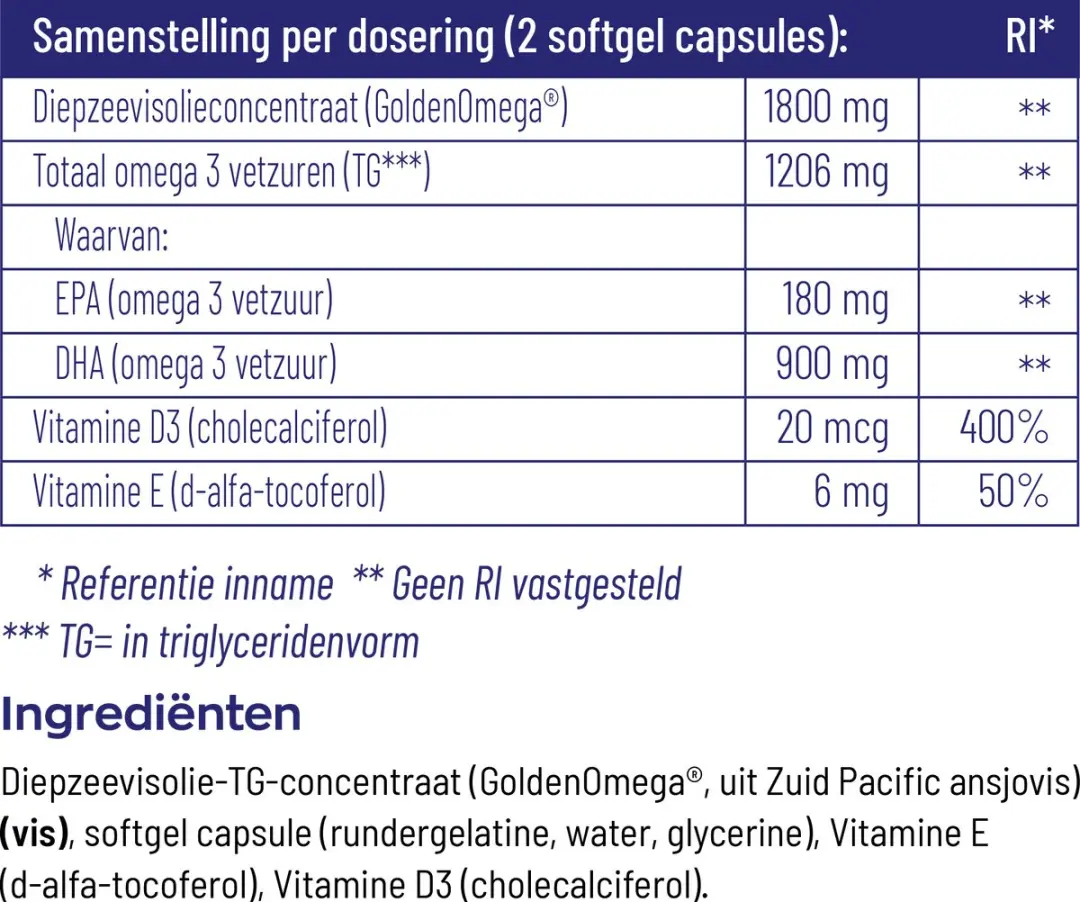 Vitakruid Visolie TG 1800 Mama 90 Softgels