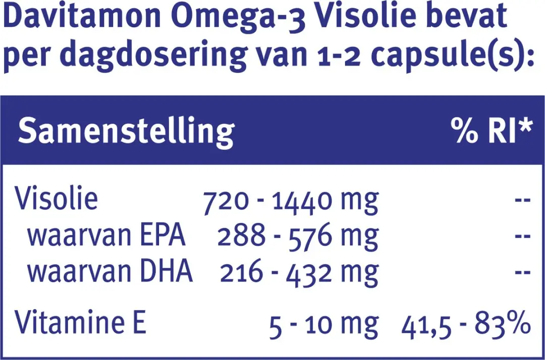 Davitamon Omega 3 Visolie 60 Capsules