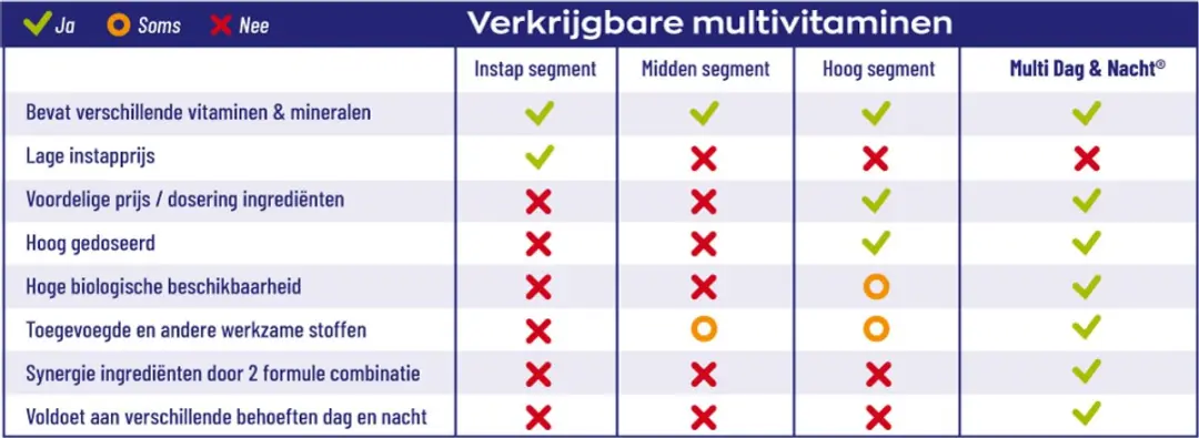 Vitakruid Multi Nacht Voedingssupplement 90 Tabletten