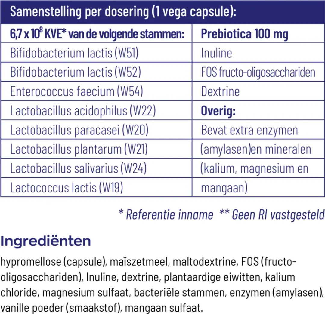 Vitakruid Symflora Original Pre- en biotica 90 capsules