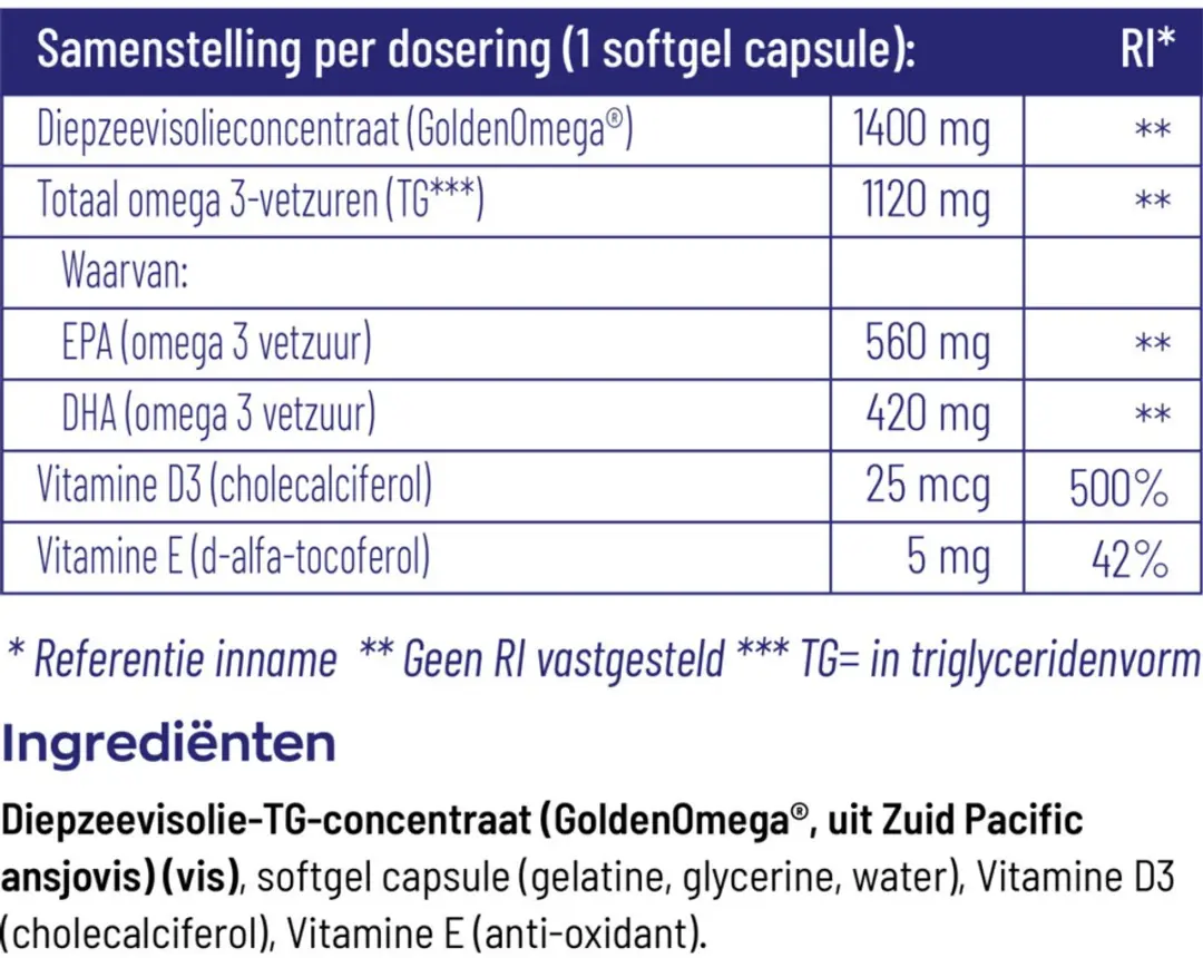 Vitakruid Visolie 1400 TG Met D3 - 2x60 Capsules