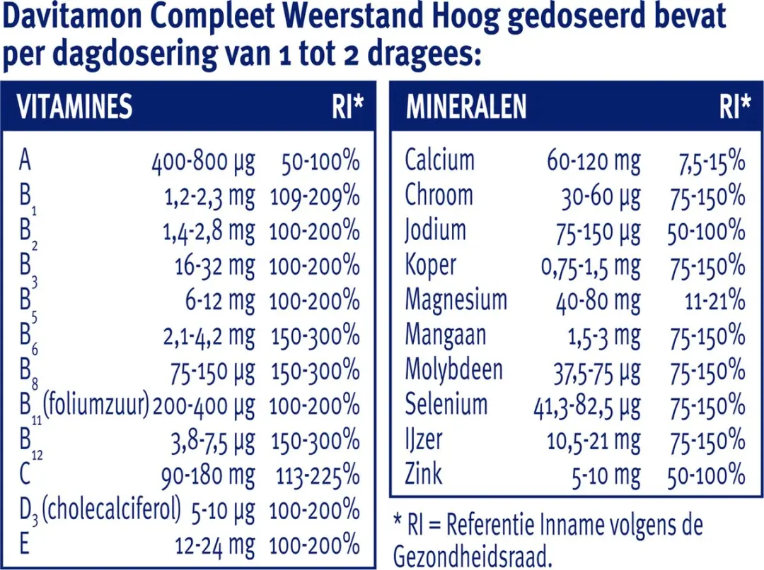 Davitamon Compleet Weerstand Forte Multivitaminen 150 Stuks