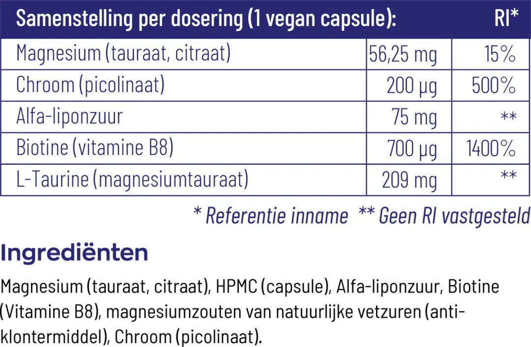 Vitakruid Glycodin - 90 Stuks