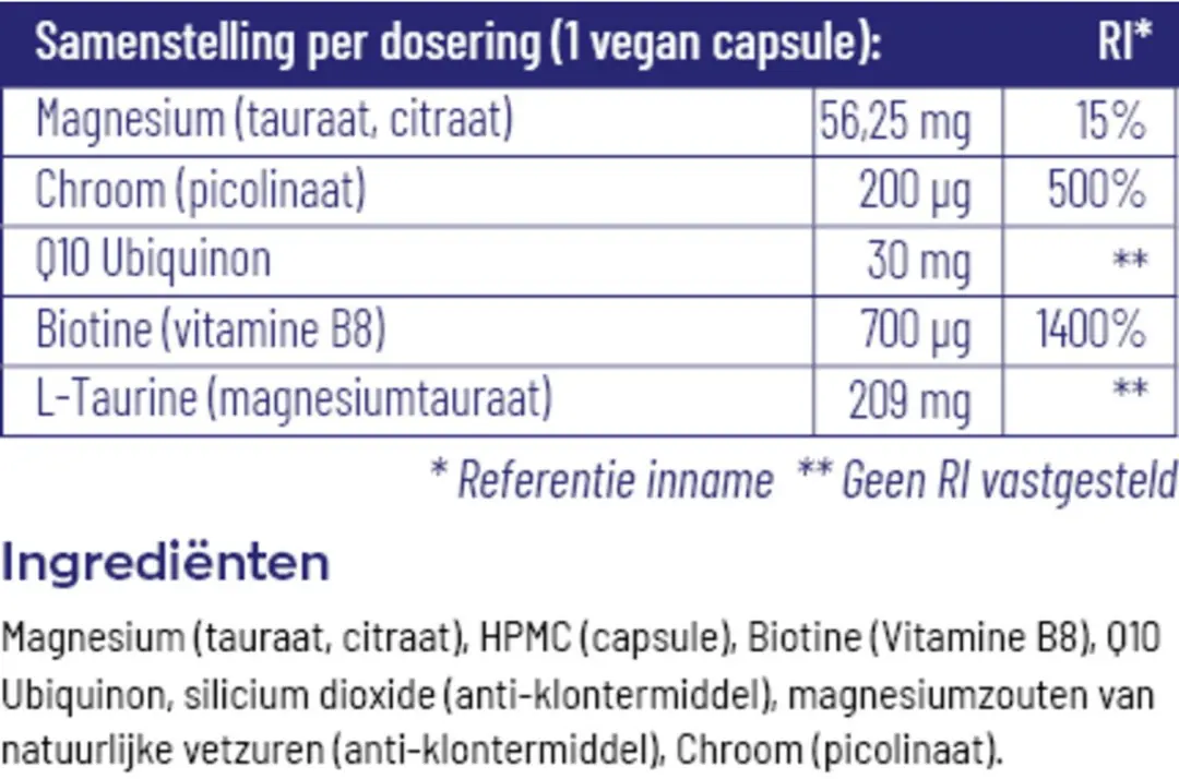 Vitakruid Glycodin - 90 Stuks