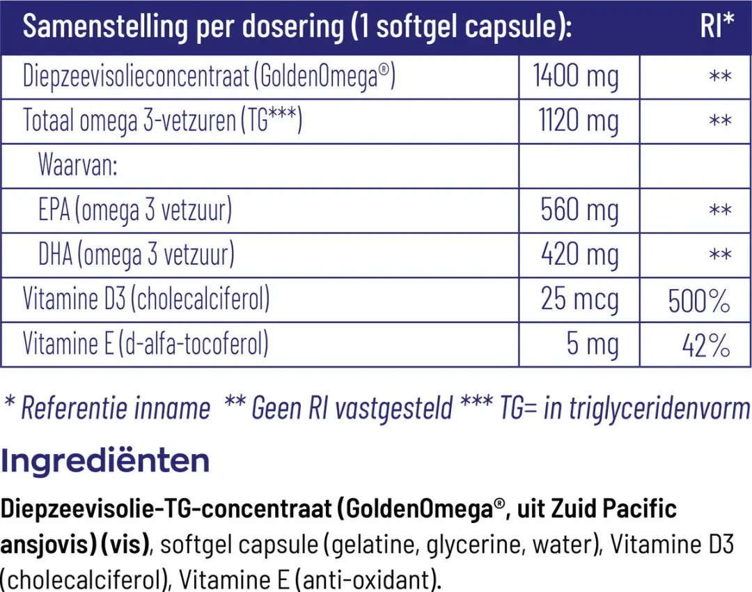 Vitakruid Visolie 1400 TG D3 - 30 Capsules